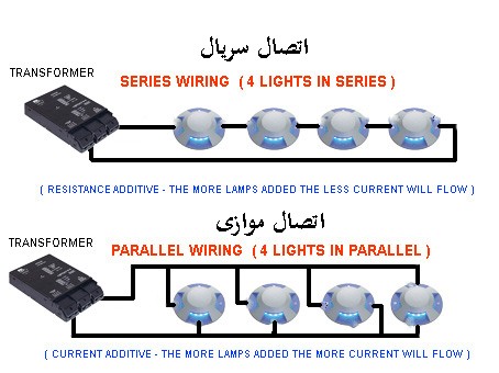 اتصال سری و موازی لامپ و پروژکتور