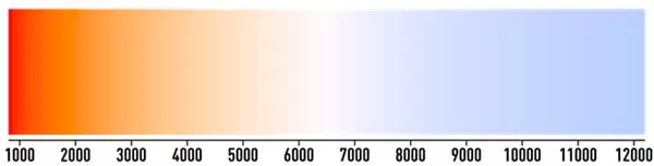 دمای رنگ چیست؟ ( انتخاب مناسب ترین رنگ جهت نورپردازی فضای باز)