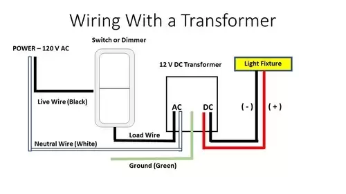 نصب ترانس برای نورپردازی 12 ولتی